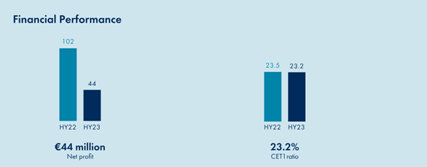 At a glance HY2023 2