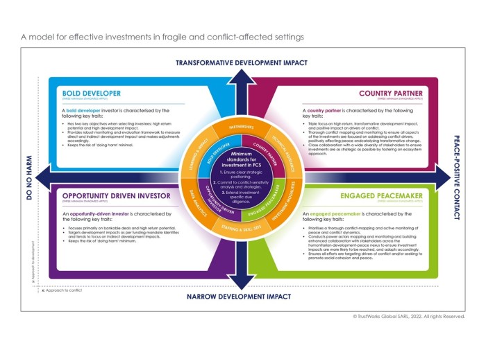 FCS model