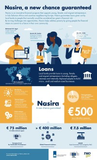 NASIRA infographic-page-001