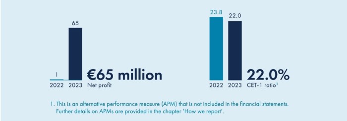 at a glance 2 - 2023