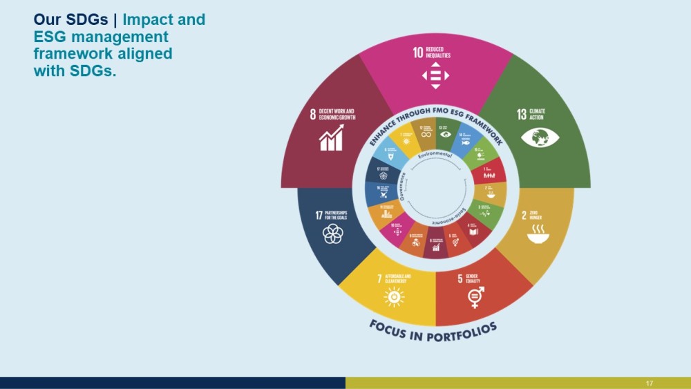 2022 SDG wheel