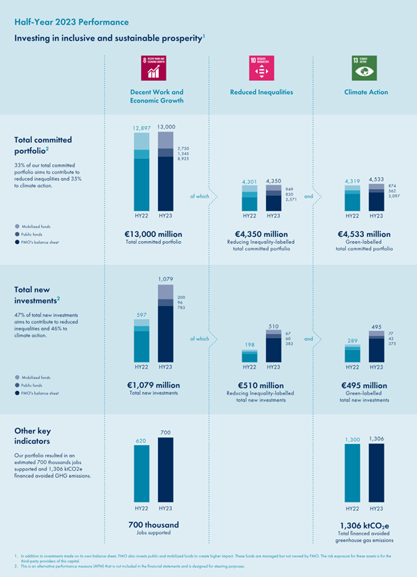 At a glance HY2023 1