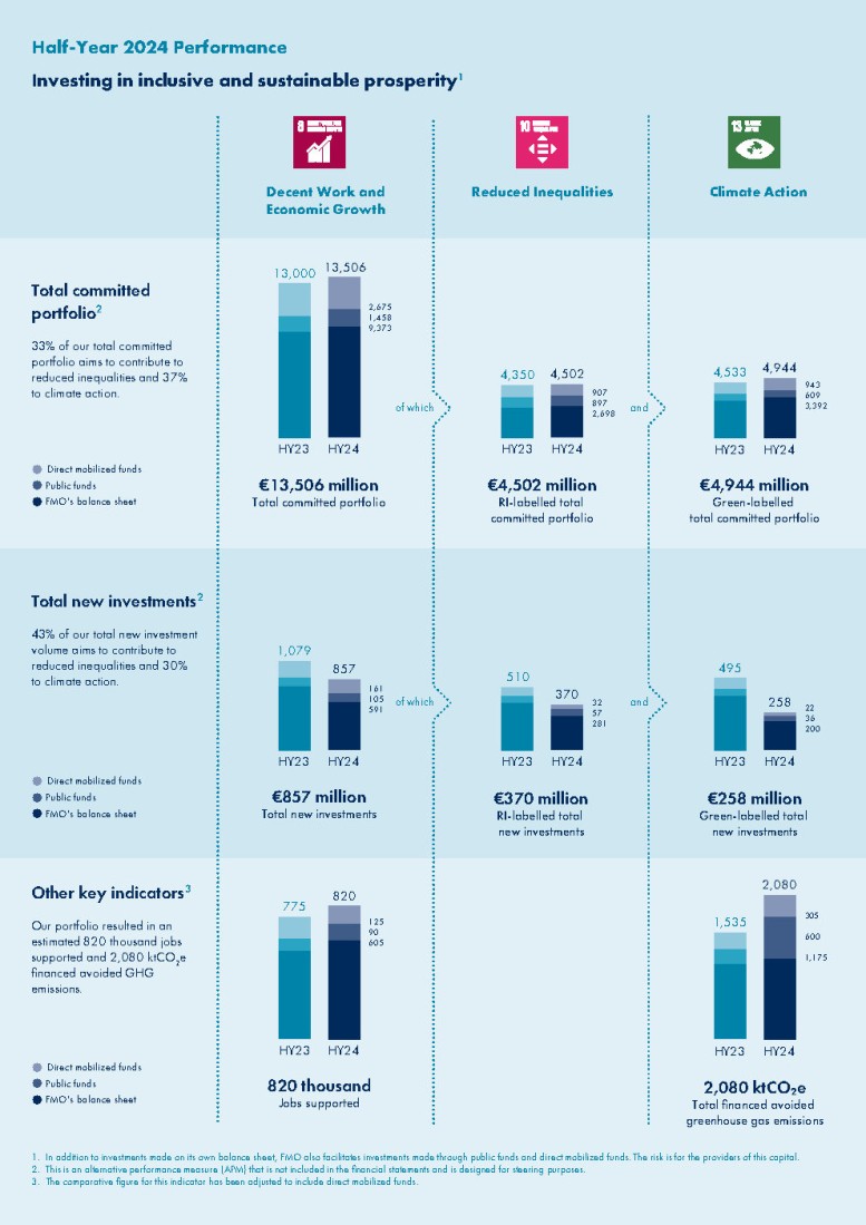 HY2024 at a glance 1