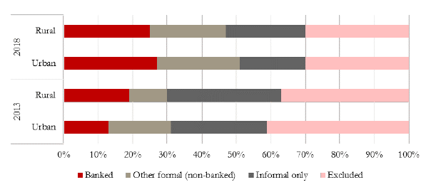 graph-myanmar.png