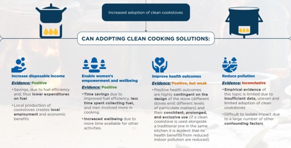 CookstoveINFO