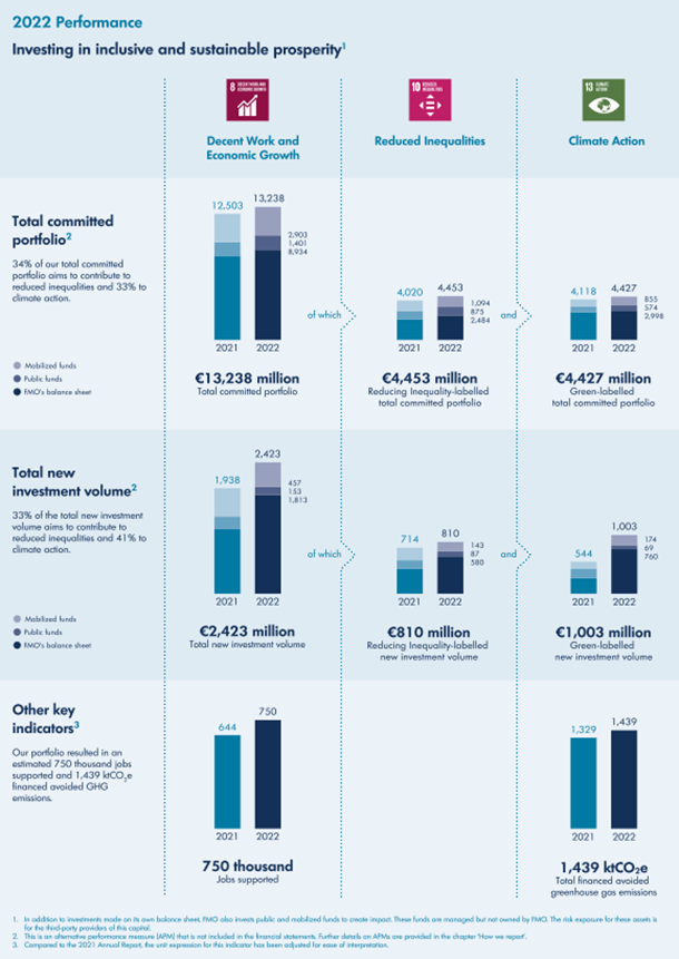 At a glance 2022