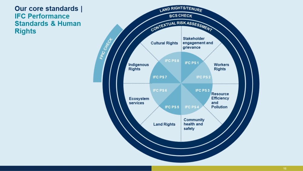 2022 Agribusiness, Food  & Water_WIP_ core presentation