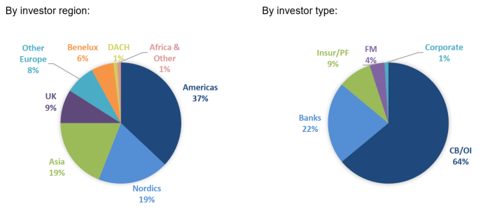 investor distri